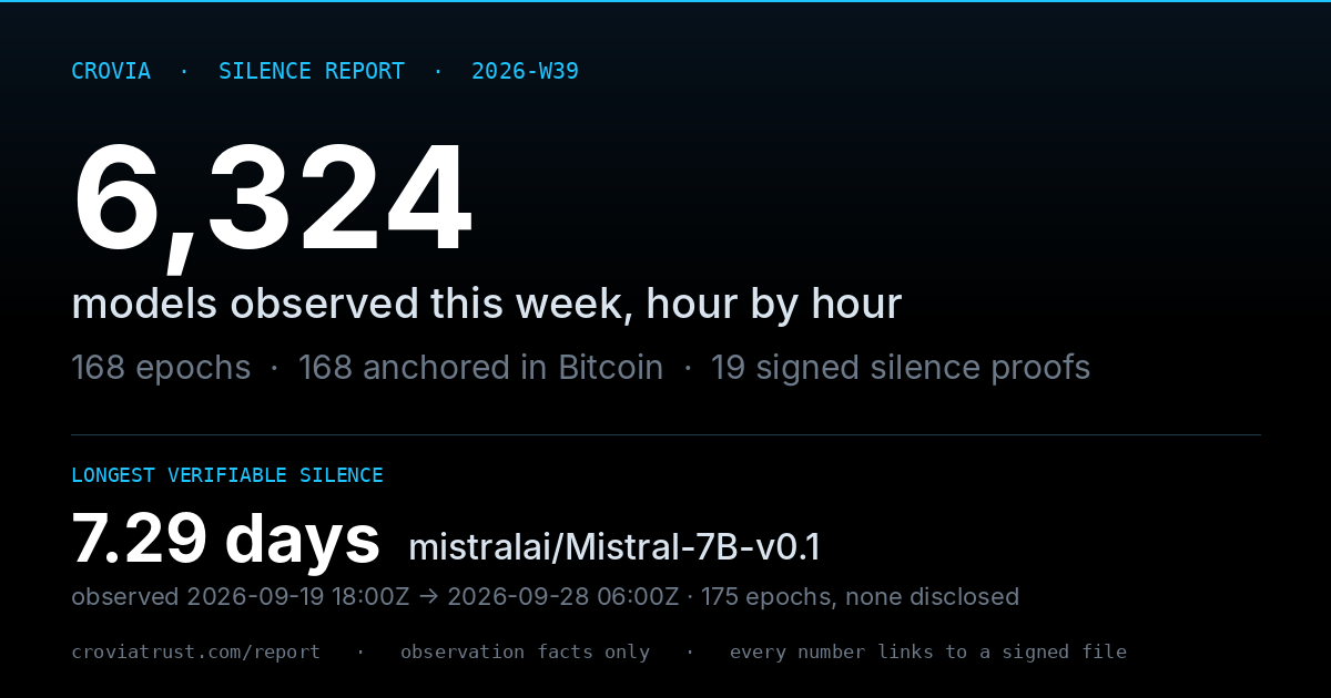 Silence Report card 2026-W39